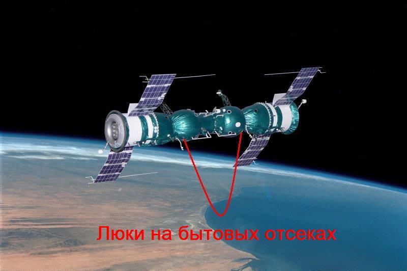 Схема состыкованных кораблей «Союз-4» и «Союз-5» с подписанными отсеками на русском языке